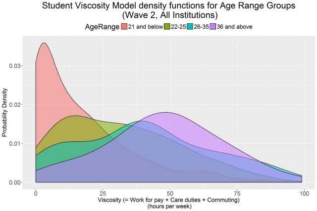 Student Viscosity Model Fig. 5