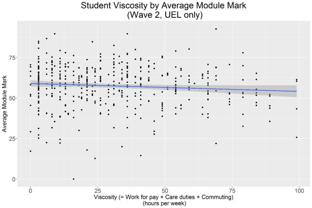 Student Viscosity Model Fig.6