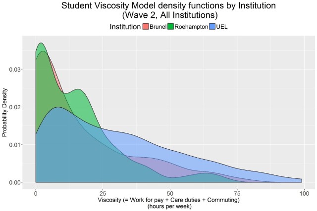 Student Vsicosity Model Fig. 2